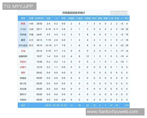 大洛生涯三分球数据惊人反转前后对比引发热议